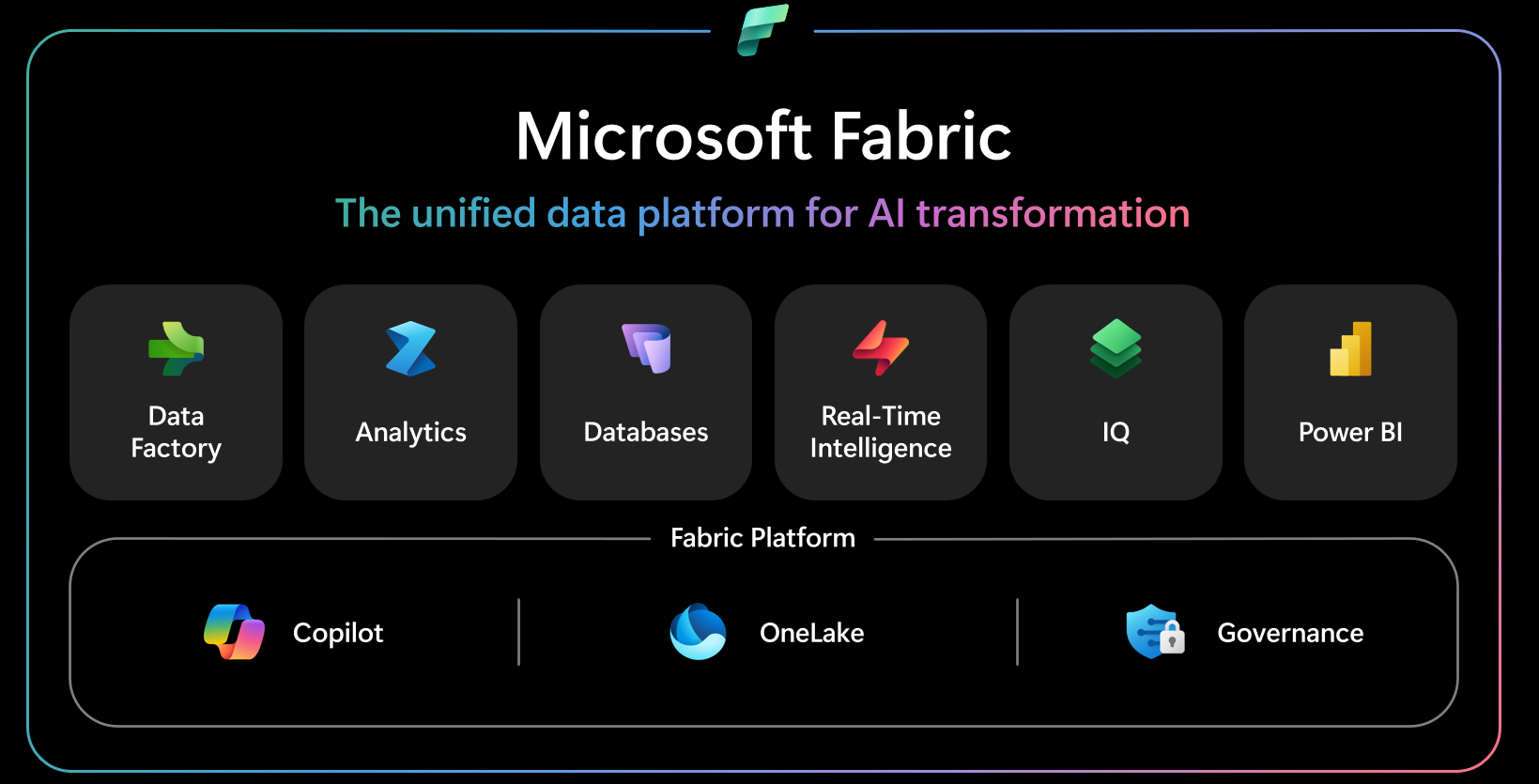 Managed Fabric Services