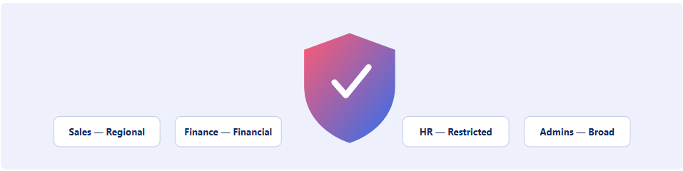 Microsoft security and governance strategy